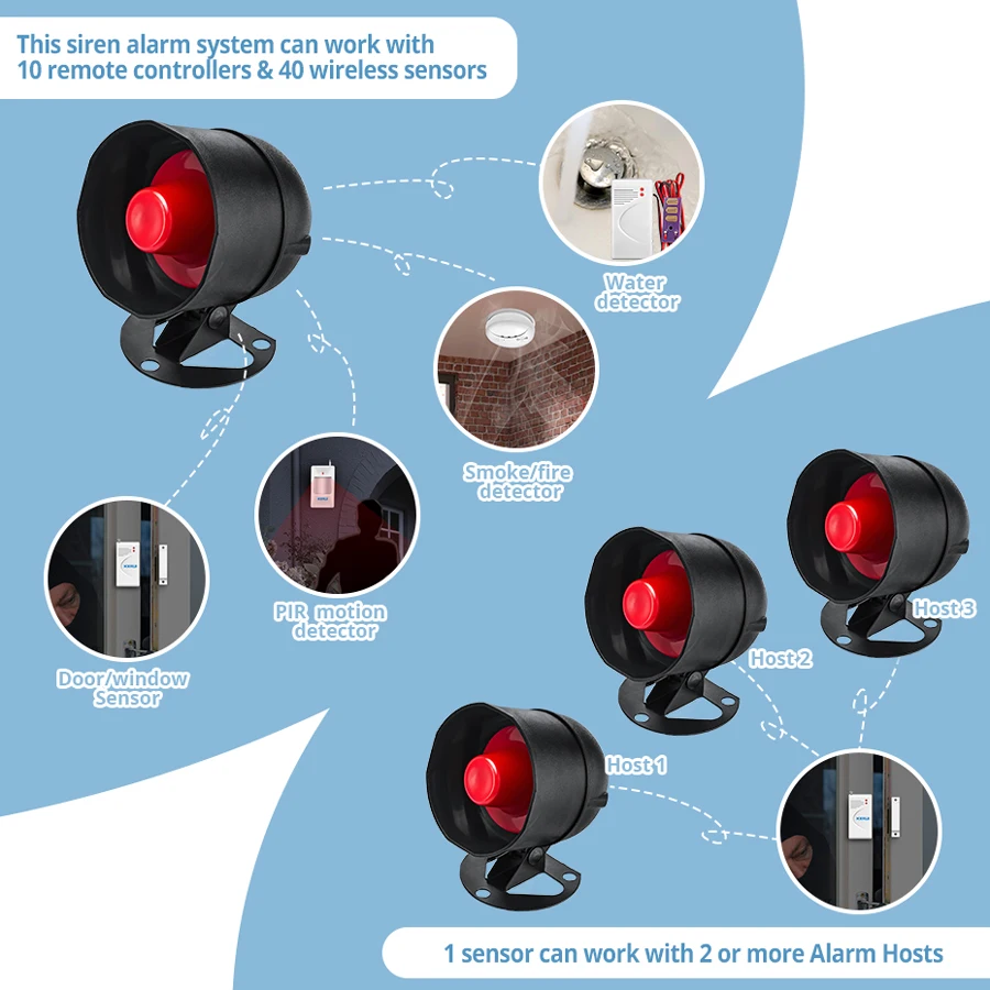 KERUI Tuya Smart WIFI Security Alarm System Kit 110dB Wireless Loud Indoor/Outdoor Siren Horn Home Burglar Motion Door Sensor