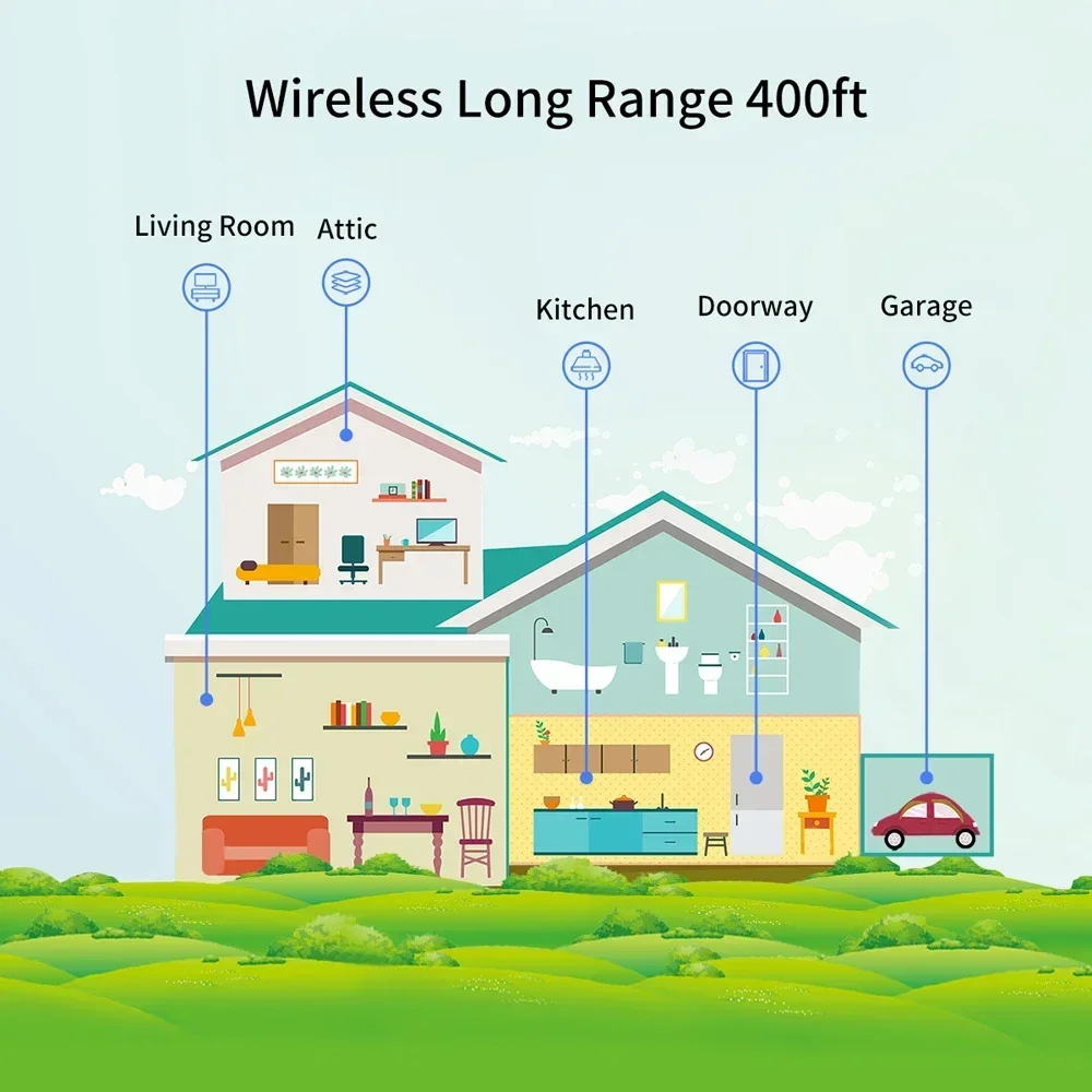Tuya Smart WIFI Water Leakage Sensor Alarm Water Level Detector Flood Leakage Sensor APP Remote Control Security Alarm System