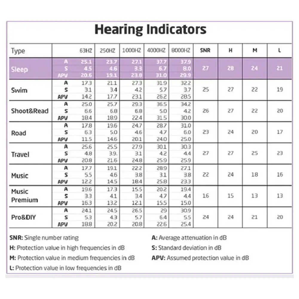 Silicone Earplugs Noise Reduction Sleep Protector Soundproofing Design Anti Noise Canceling Comfortable Easy to Use Sleeping