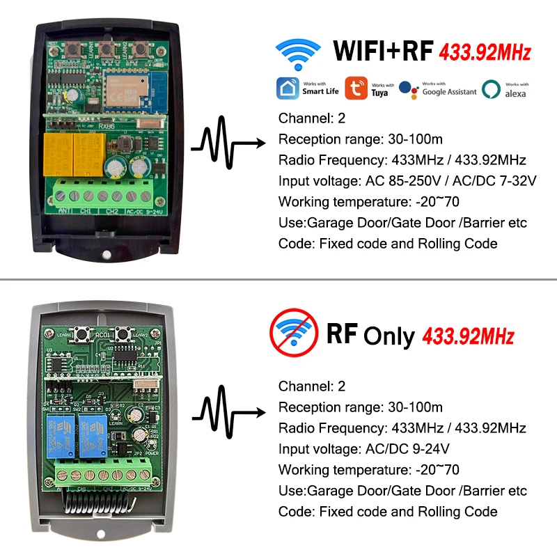 New SCS SENTINEL Tuya Smart Switch Module 2CH WIFI Garage Remote Control Receiver AC/DC 7-32V 85-250V 433.92MHz Radio Controller