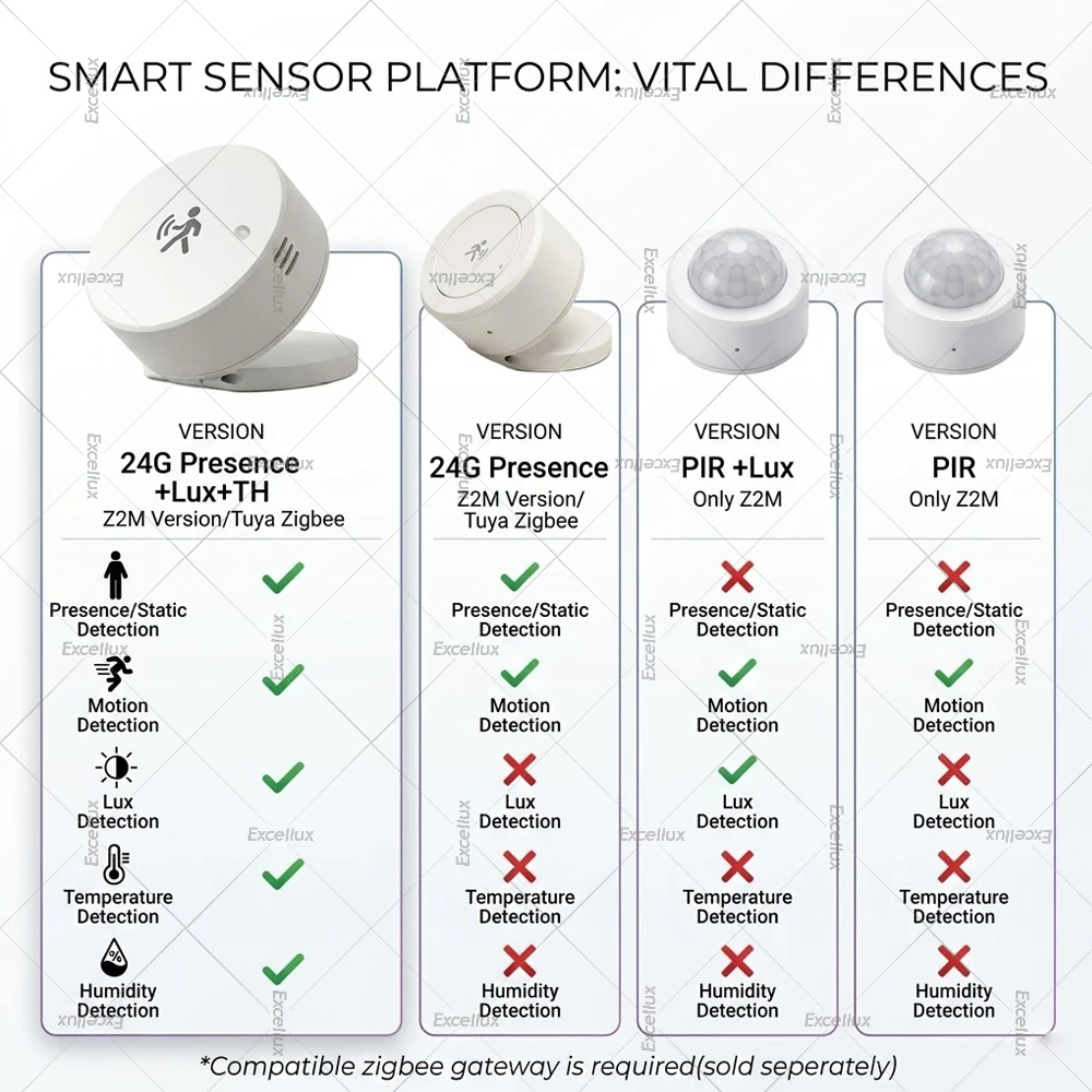 Zigbee 24G MmWave Radar Human Presence Sensor, PIR Motion Detector, Brightness Temperature Humidity Meter, For Tuya Smart Life Z