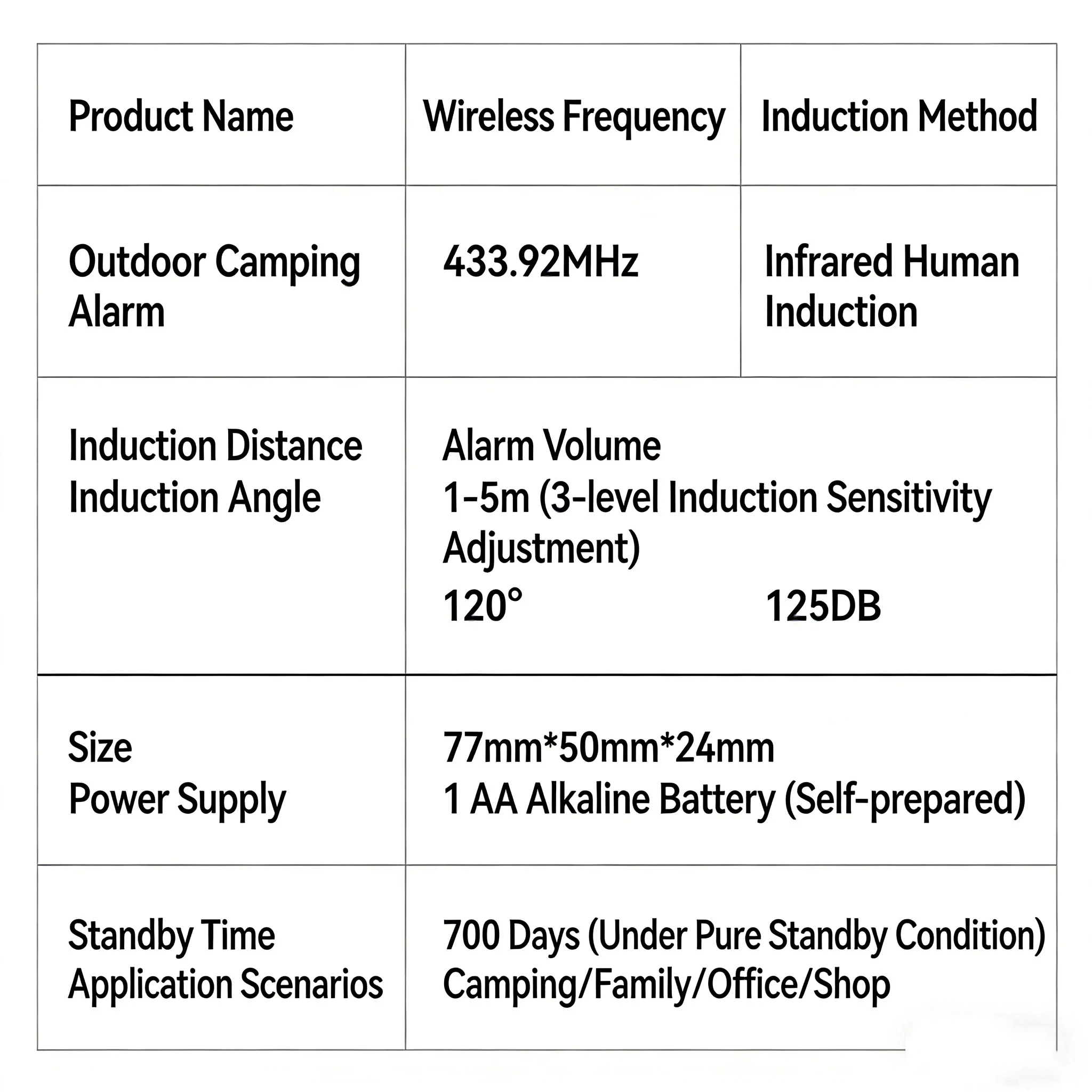 Outdoor Tent Anti-Wolf and Anti-Theft Alarm, Camping Security Electronic Sentinel, Remote Control Infrared Human Body Sensor