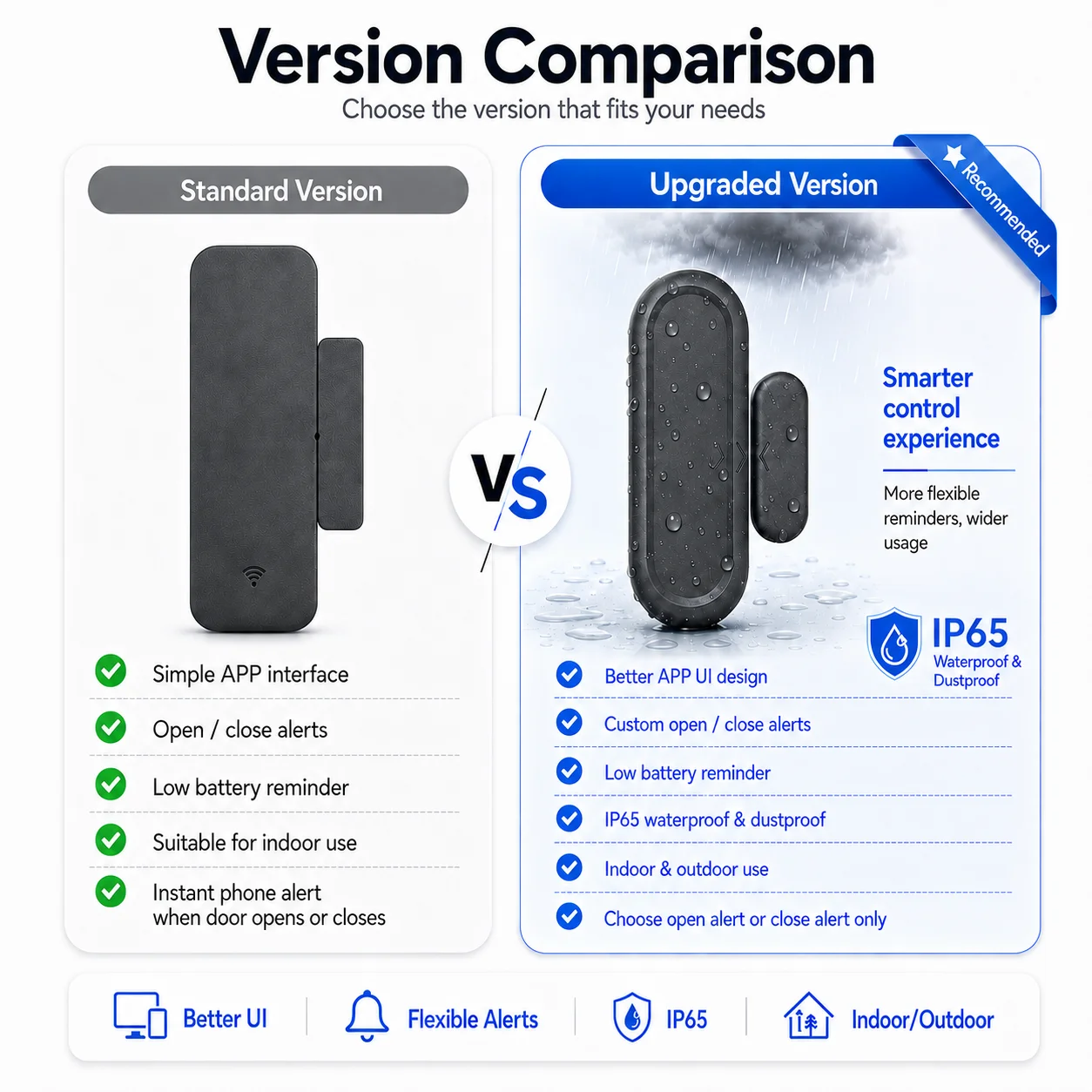 Tuya Zigbee Wifi Door Sensor Window Entry Sensor Security Burglar Magnetic Sensor Alarm Smart Life Work With Alexa Google Home