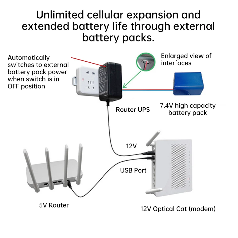 Portable Mini UPS AC 100-240V to DC 5V 9V 12V For Modem CCTV Camera Wi-Fi Router Amplifier LED Strip Panel Amplifier EU/US Plug