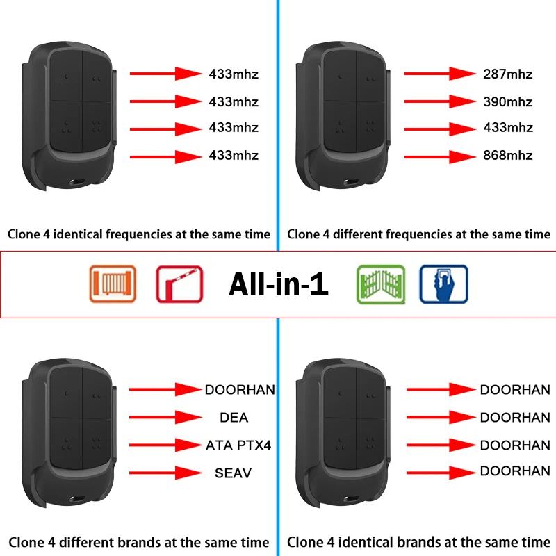 280MHz-868MHz Garage Door Opener Multi-Frequency Remote Duplicator Code Grabber Clone Multi-brand Electric Gate Barrier Keychain