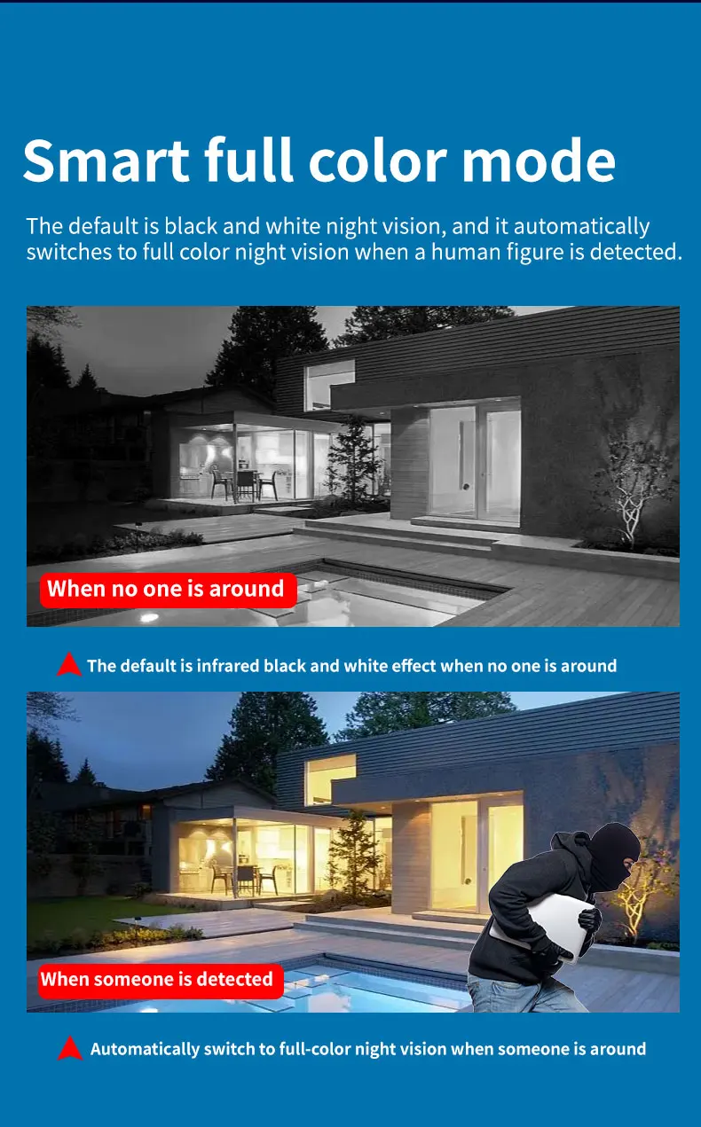 IPC360 HOME 3 lens 3 Screens IP Outdoor Camera WIFI Motion Tracking PTZ Video CCTV Camera Dual Lens Waterproof Security System