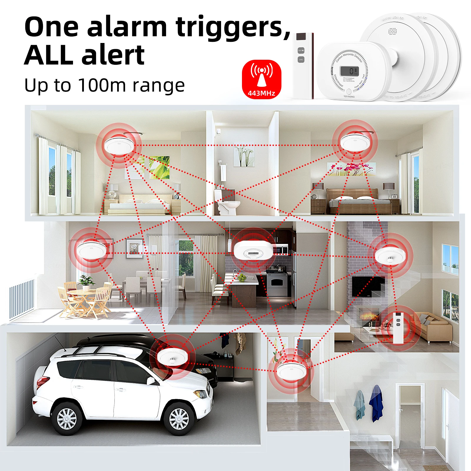 CPVAN Interlinked Smoke Detector & Heat Alarm & Carbon Monoxide Alarm Detector 10 Year Battery TÜV Certified Wireless Fire Alarm