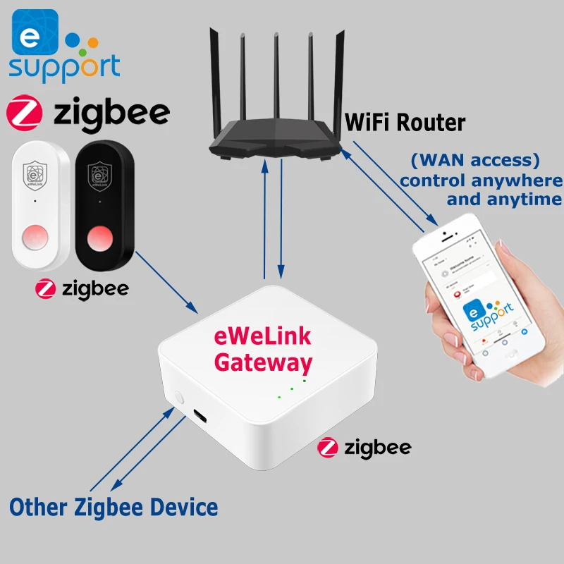 EWeLink Zigbee PIR Human Motion Sensor Smart Home Security Anti-theft Infrared Detector Works With Zigbee Gateway EWeLink APP