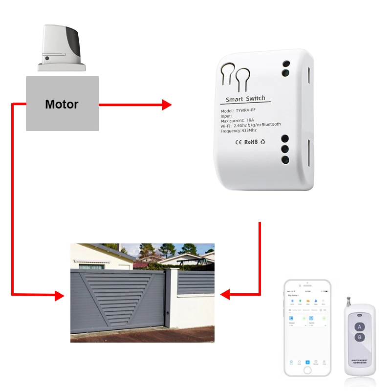 EWelink Smart WiFi Garage Door Opener Relay Switch DC12V 24V AC220V WirelessRemote Control 1CH Alexa Googole Home Voice Control