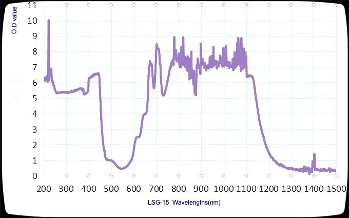 Laser Safety Goggles for 680-1100nm O.D 7+ CE Included 755 780 808 810 980 1064nm 1080nm Lasers , Wide Frame