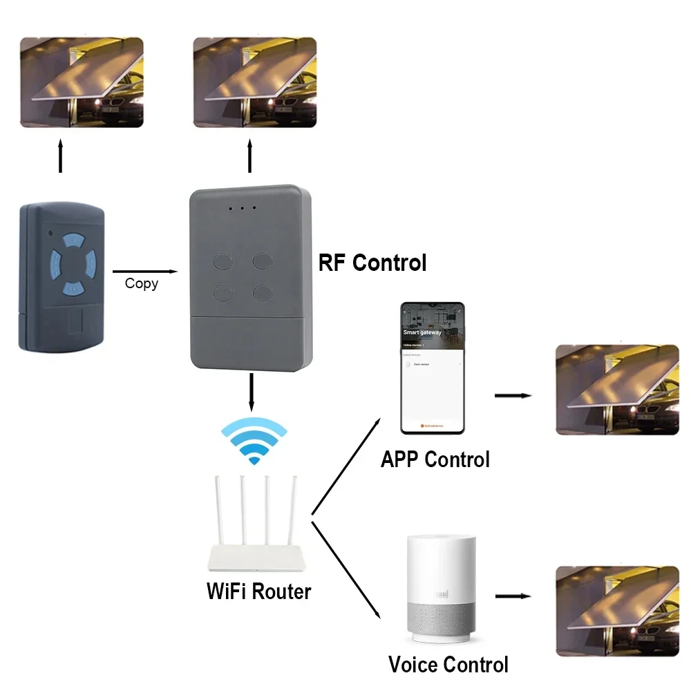 WIFI Smart Gate Opener Remote Control 868 MHz Transmitter HSM2 HSM4 HS4 HSE4 Garage Door Command Remote Barrier Works with Tuya
