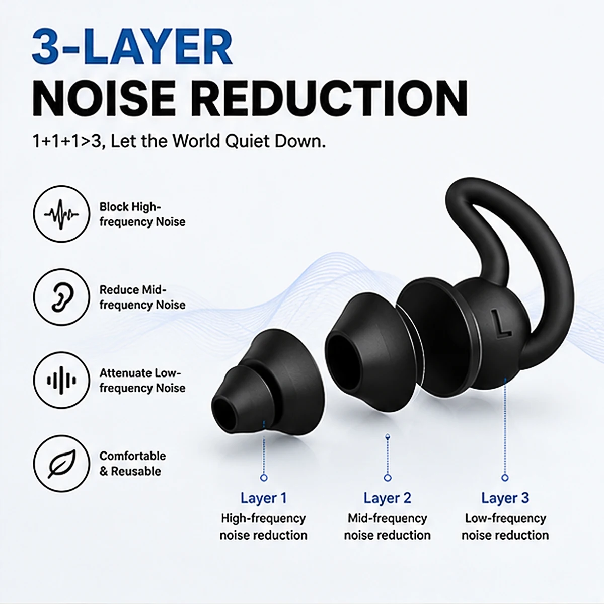 Sleep Noise Reduction Earplug Ear Protection Earplugs Anti-Noise Waterproof Plug For Travel Work Tapones Para Dormir Earplugs