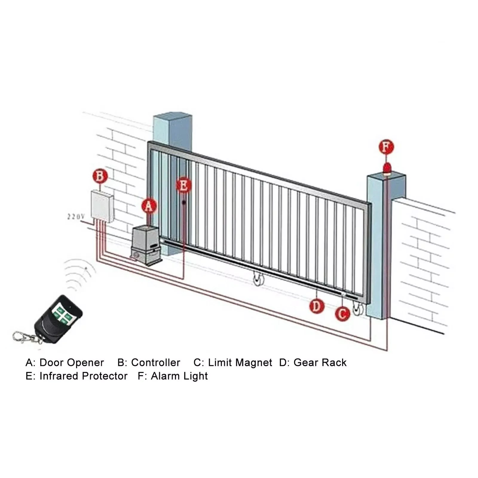 Universal 12V 24V 220V Outdoor LED Signal Alarm Light Strobe Flashing Light Wall Mount Emergency Warning Lamp for Gate Opener