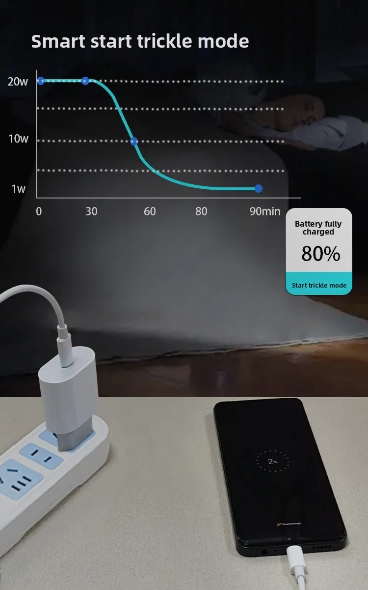 PD20W Fast Charger European Standard Plug Adapter with USB-C Interface 20W Disguised Fast Charging Head