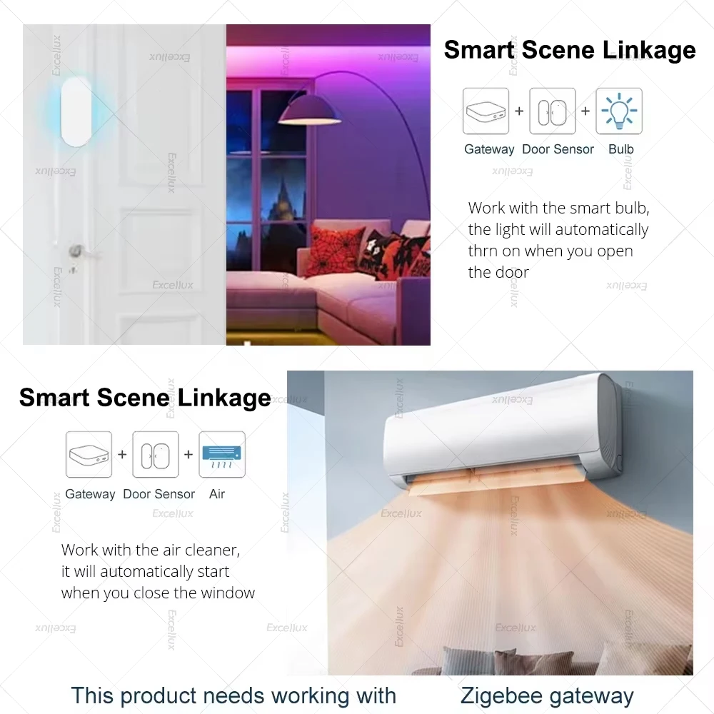Zigbee 3.0 Door Window Sensor,Door Open Closed Detector,Smart Home Security Alarm System Contact Sensor For Z2M Home Assistant