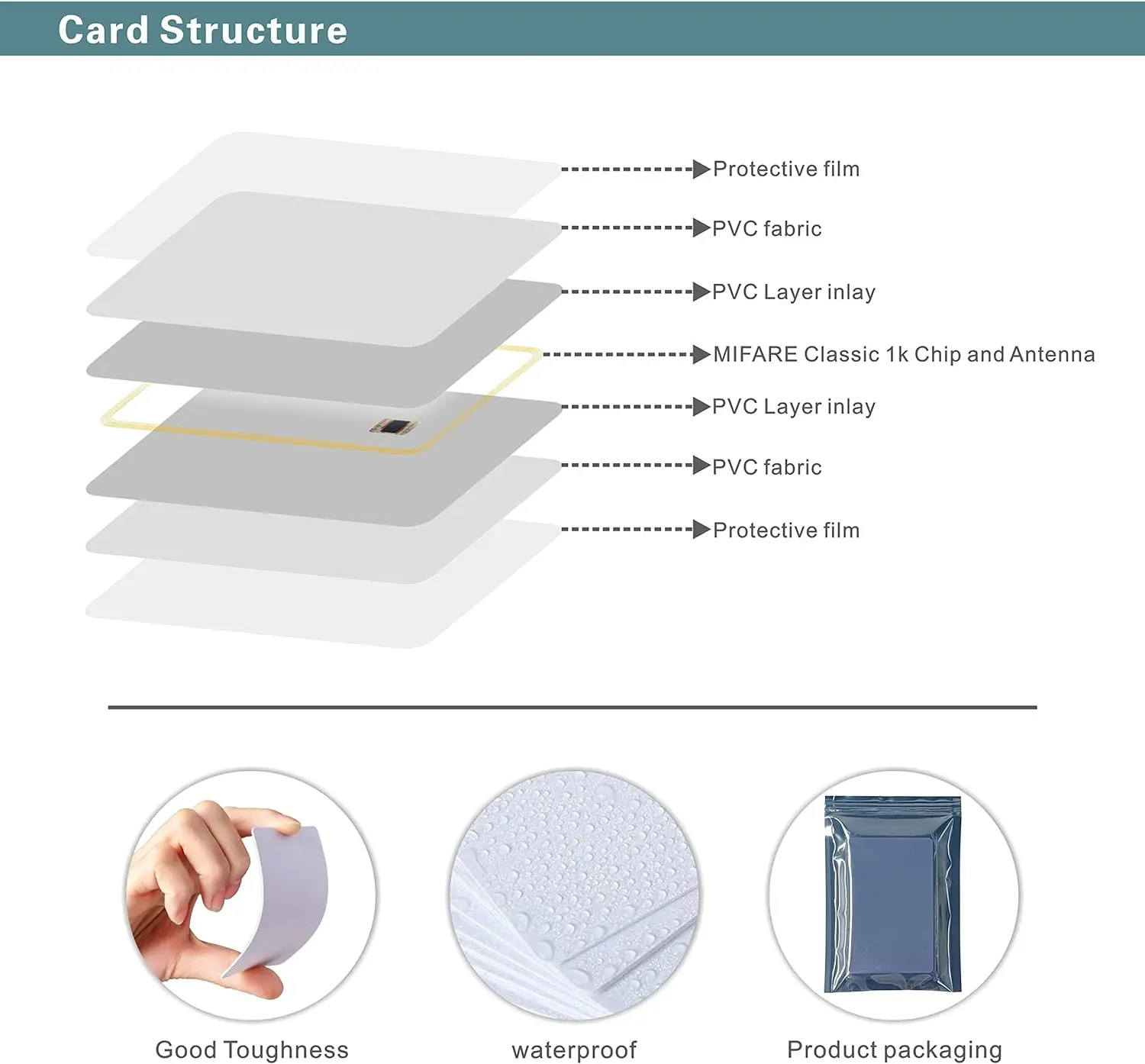 20/50/100 MF S50 Classic 1K M1 RFID Keyfob Tag Token 13.56Mhz IC Cards Proximity Smart 0.8mm For Access Control System ISO14443A
