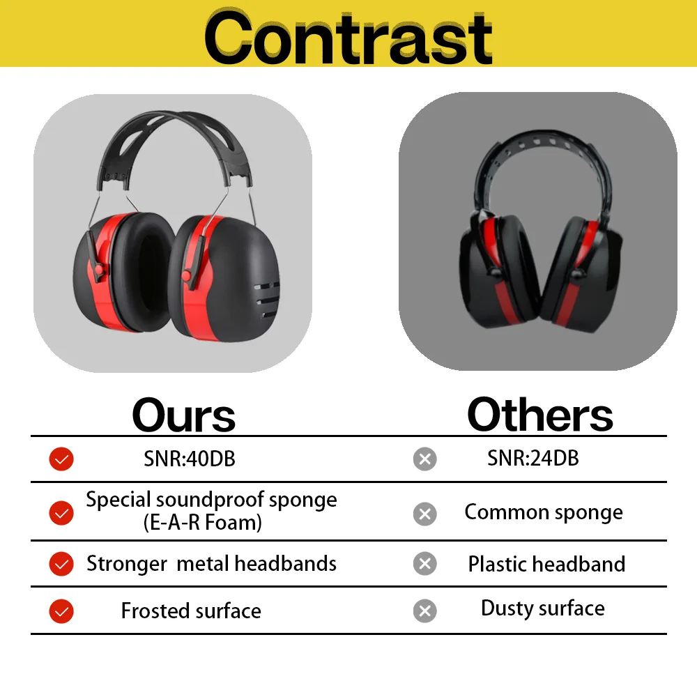 Adjustable Ear Defenders 40db Earmuffs Hearing Protection Ear Defenders Noise Reduction For Work Study Shooting Woodwork Sport