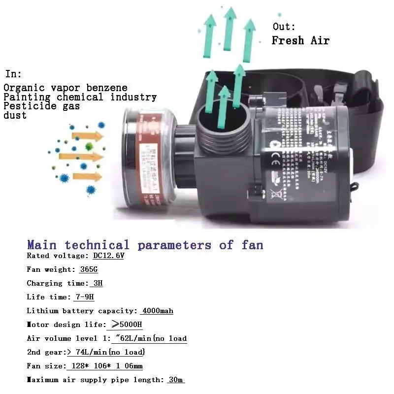 Protective Electric Constant Flow Supplied Air System Gas Mask Respirator Workplace Safety Supplie Full Face Gas Mask Respirator