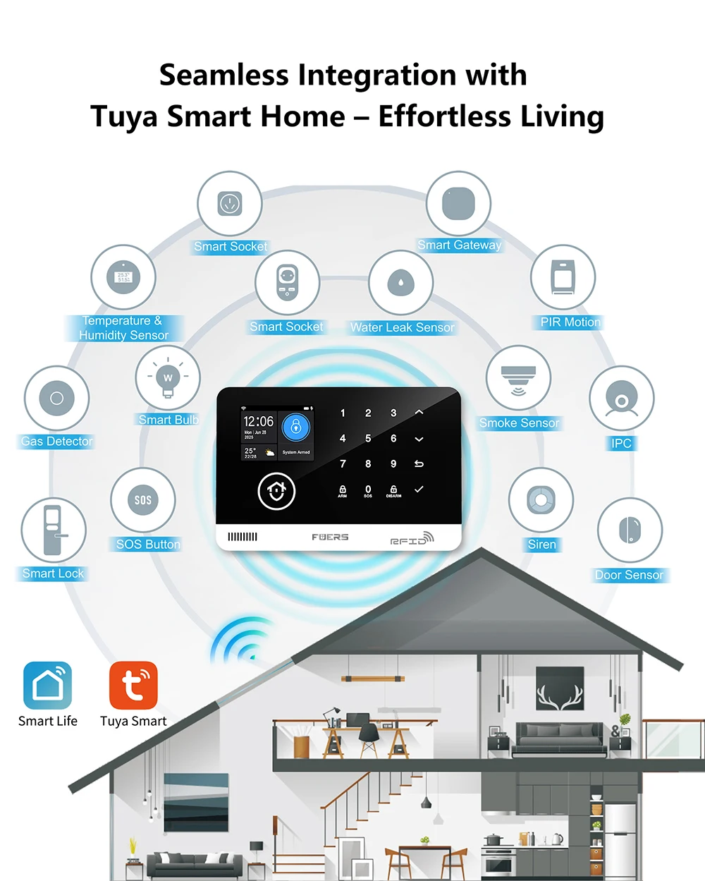 FUERS Alarm System Smart Home WIFI GSM Security Alarm Host Ant-theft with Door Motion Sensor Tuya Smart App control work Alexa