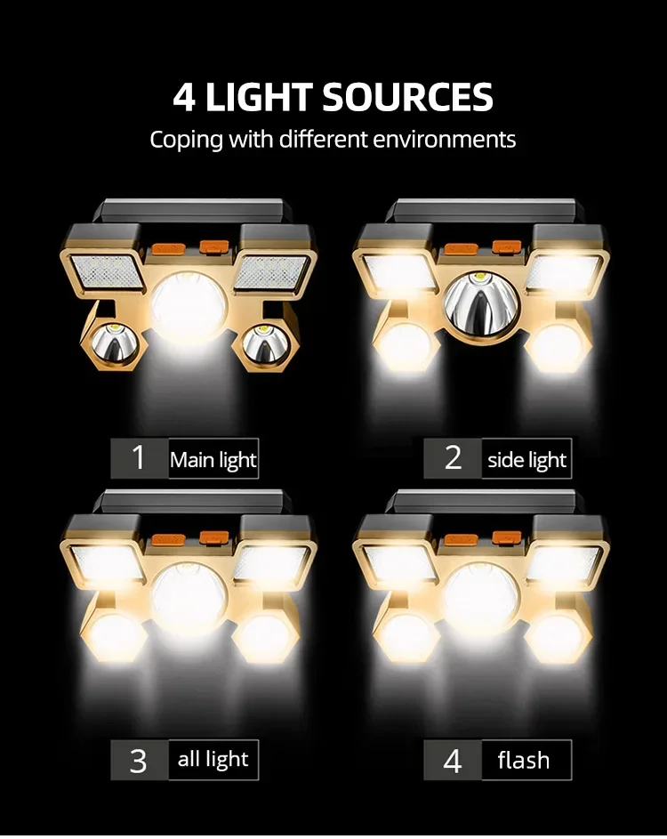 Powerful Rechargeable Head Flashlight for Fishing Led Headlamp Nitecore Camping Headlights Hunting Torch Hiking Front Lanterns