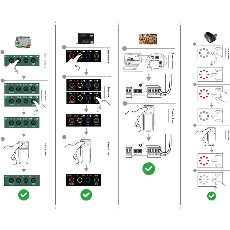 New AVIDSEN 114253 104700 104350 104257 104251 104250 614701 654250 654100 433.92MHz Garage Door / Electric Gate Remote Control
