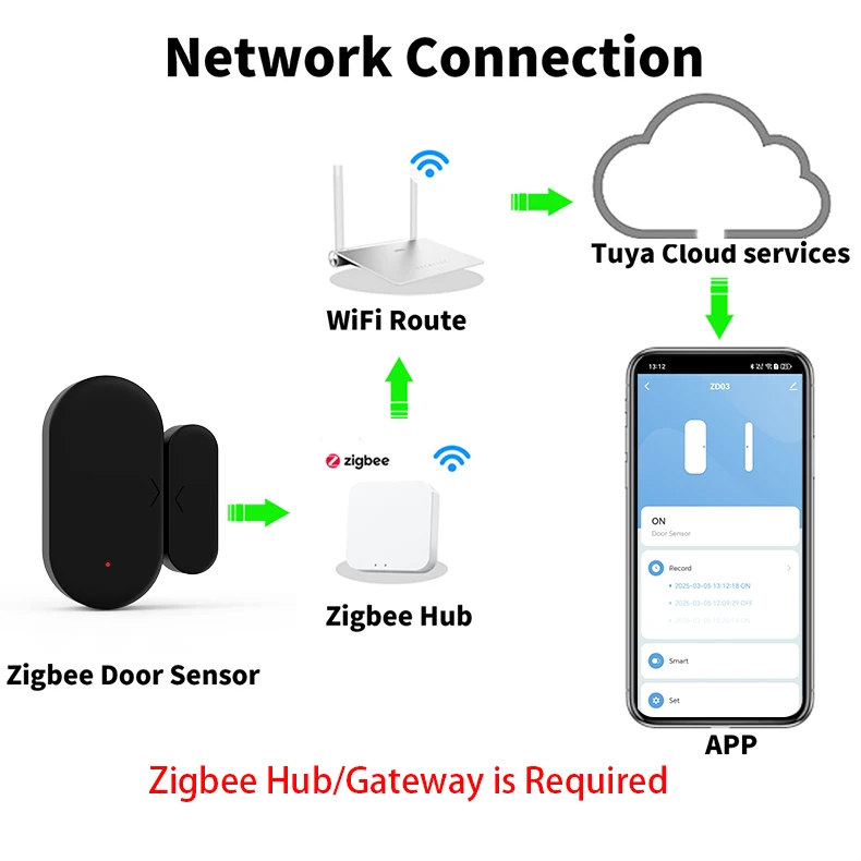Tuya Zigbee Door Window Sensor For Smart Home Security Smart Life APP Remote Compatible with Google Assistant Yandex Alexa