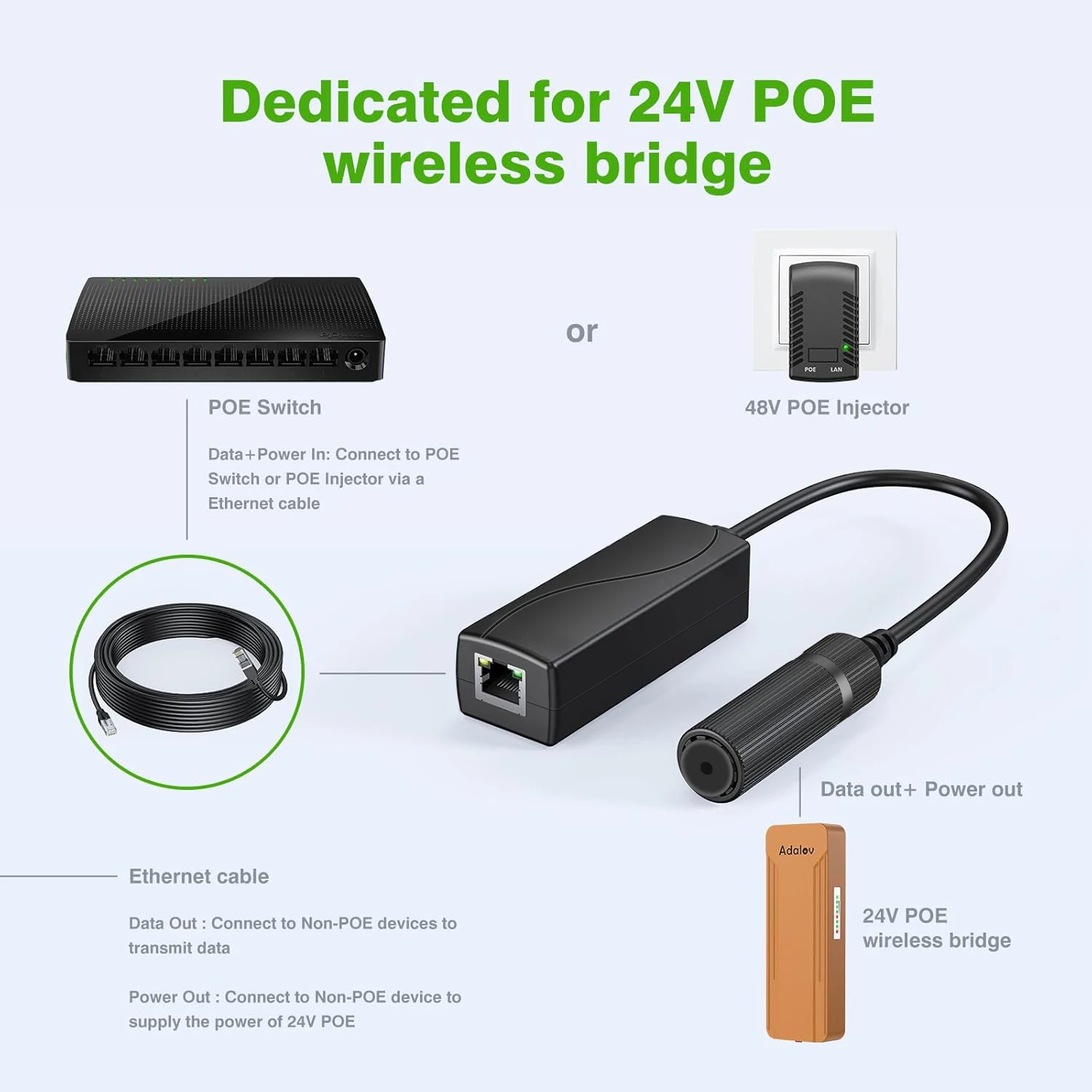 Gigabit PoE 48V to 24V PoE Converter, RJ45 Port Output 24V/1A, IEEE802.3af/at for Passive 24V Devices
