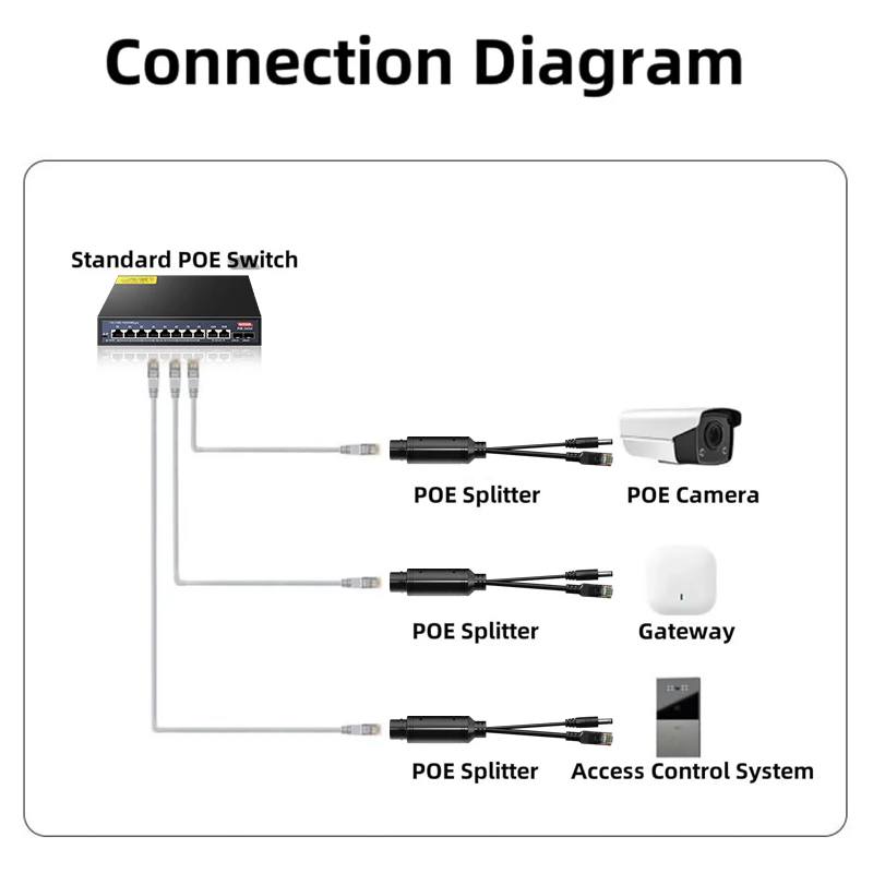 Waterproof 1000Mbps POE Splitter 48V to 12V IEEE 802.3af/at Adapter for Outdoor IP Camera CCTV Security System