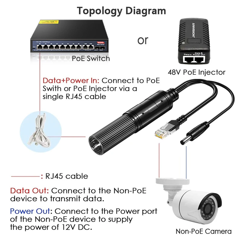 Waterproof 1000Mbps POE Splitter 48V to 12V IEEE 802.3af/at Adapter for Outdoor IP Camera CCTV Security System