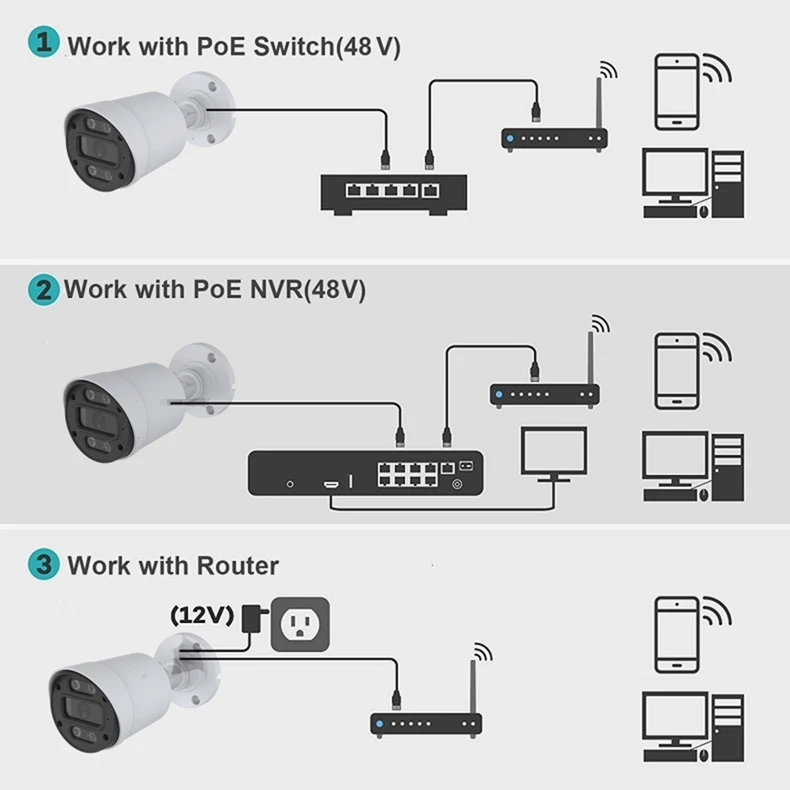 XMeye POE IP Camera HD 4MP 1080P 2.8MM Len Outdoor Security Camera with 85ft IR Night Vision Remote Viewing IP66 Waterproof 2.5K