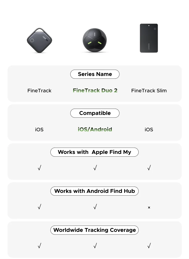 UGREEN FineTrack Mini Duo 2‑in‑1 Tracker, Smart Bluetooth Item Locator Tag For Apple Find My (iOS) & Find Hub App (Android)