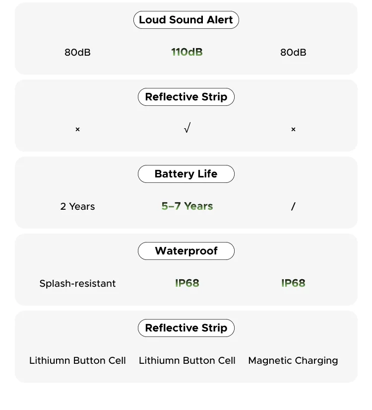 UGREEN FineTrack Mini Duo 2‑in‑1 Tracker, Smart Bluetooth Item Locator Tag For Apple Find My (iOS) & Find Hub App (Android)
