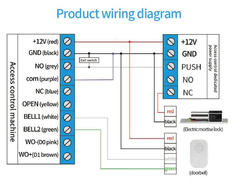 Garage Door Opener Motor Kit with Fingerprint Access Controller Bluetooth Tuya App NFC Lock Power Supply Control for Swing Gates