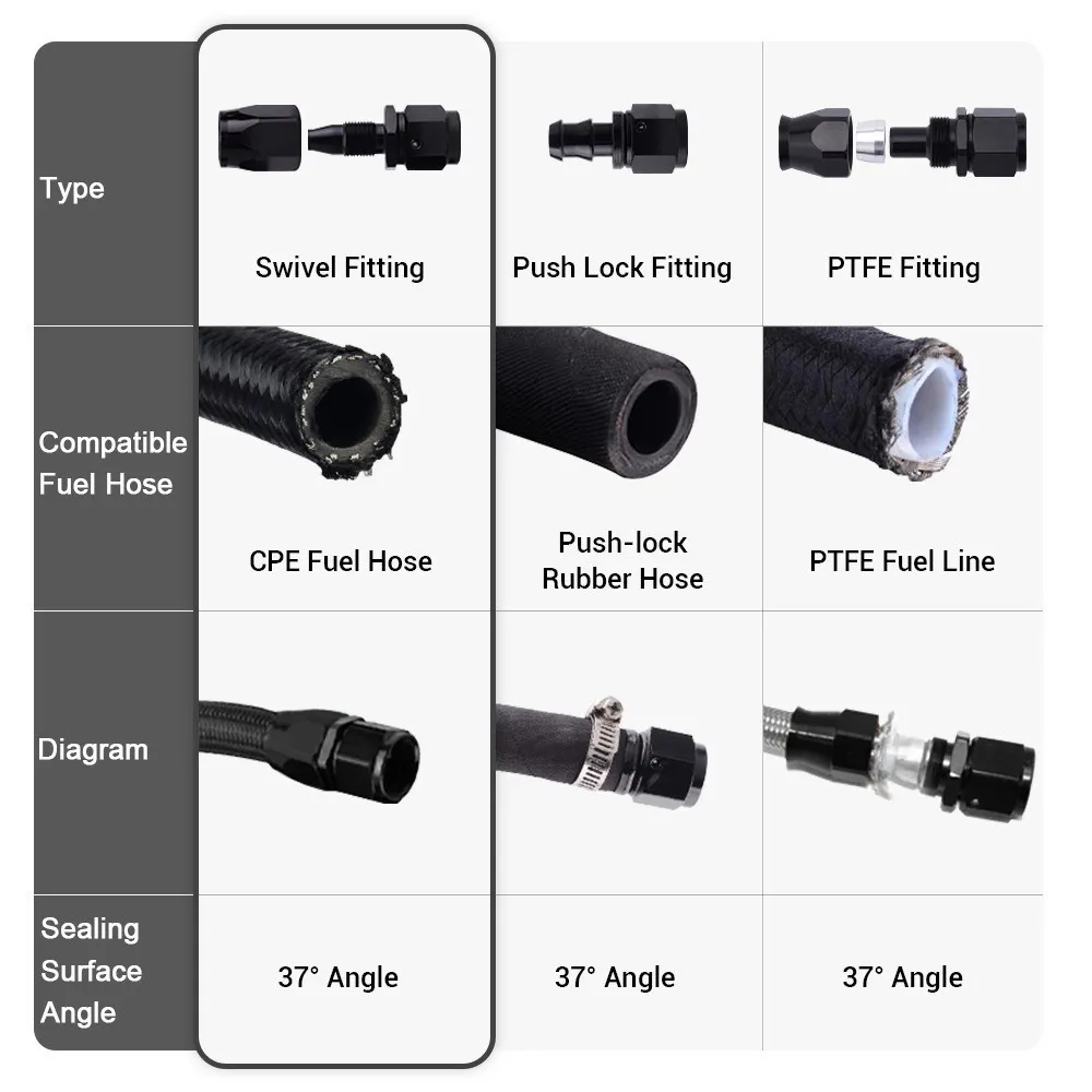 Universal AN4/AN6/AN8/AN10/AN12 Straight 0 45 90 Degree Oil Fuel Swivel Hose End Fitting Oil Hose End Adaptor Kit Black Red