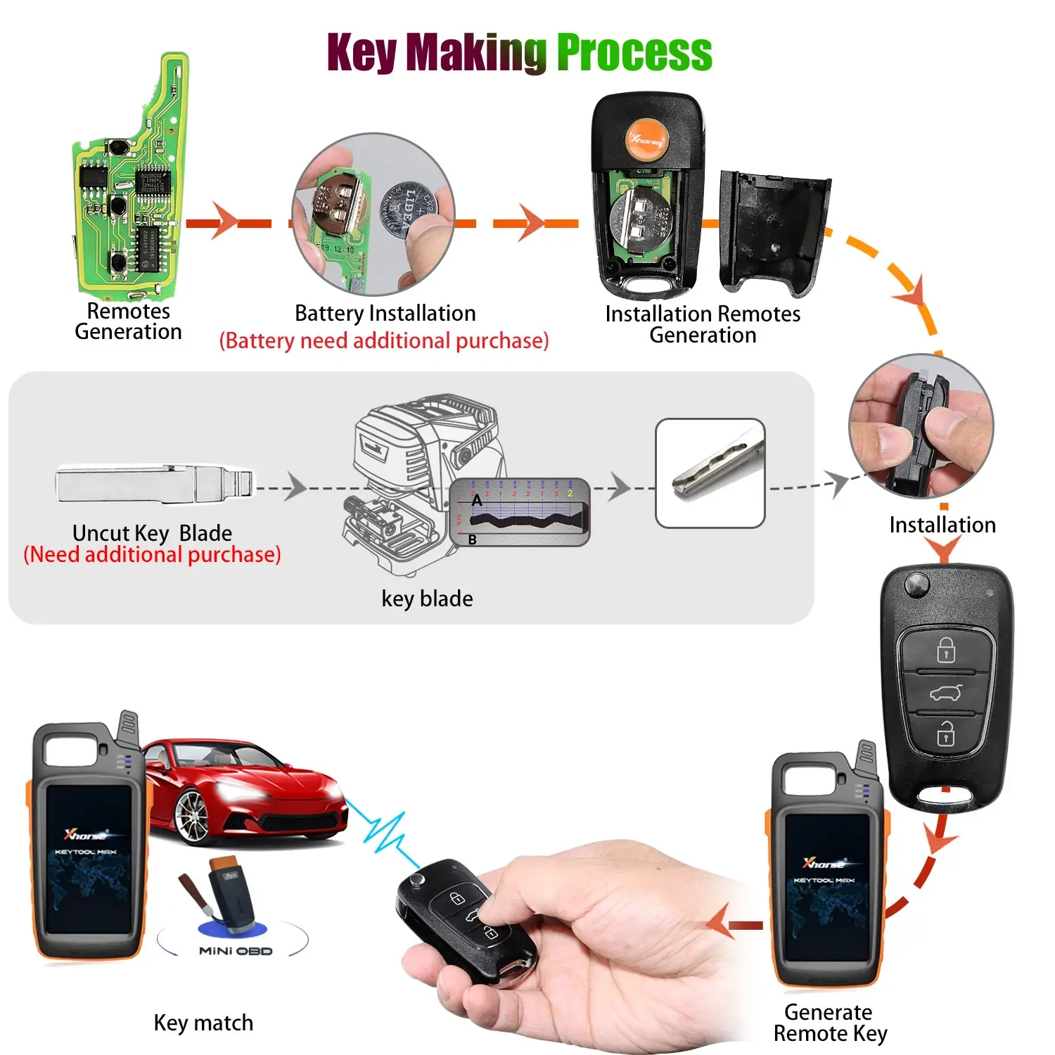 5Pcs Xhorse VVDI2 Wire Remote XKB501EN/XKB508EN/XKKF02EN For VVDI Key Tool Automotive Key Cloner Car Remote Programmer Max Pro