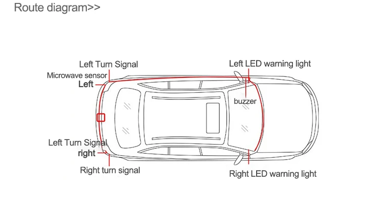 Car BSD Blind Spot Monitoring System 24GHz Microwave Radar Blind Spot Detection System BSM Blind Area Lane Change Assistance
