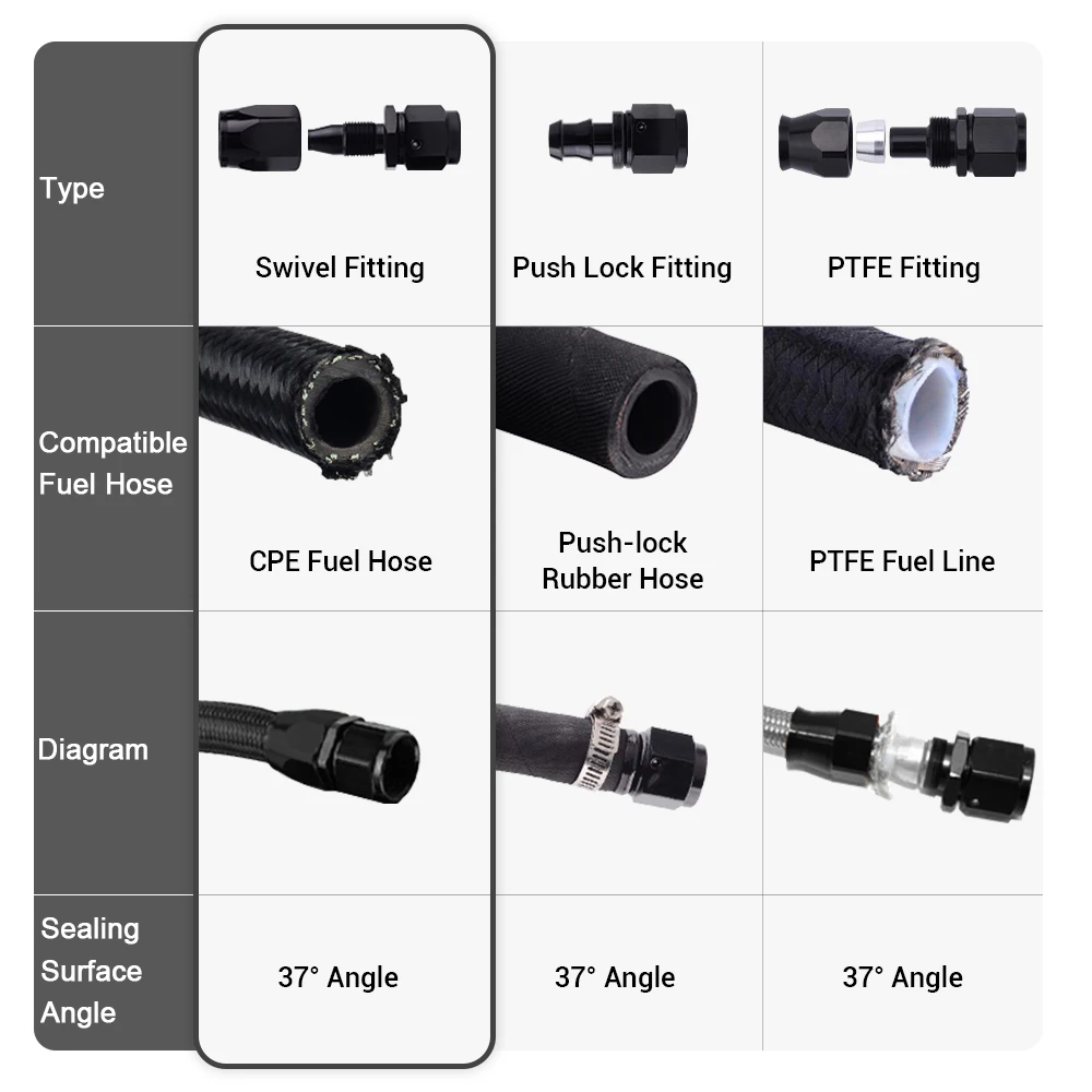 Universal AN4 AN6 AN8 AN10 AN12 AN16 Straight 45 90 120 180 Degree Oil Fuel Swivel Hose End Fitting Oil Hose End Adaptor Kit