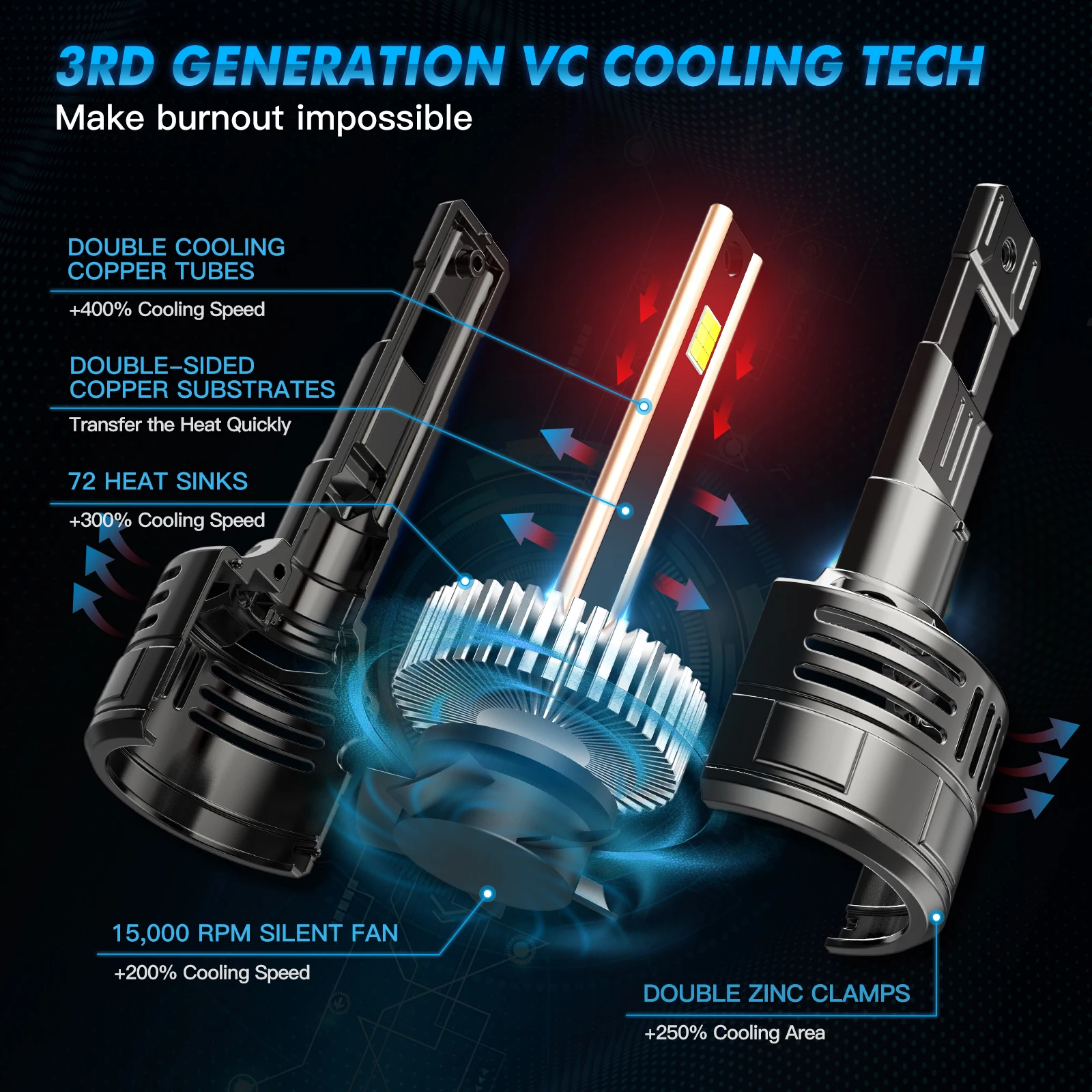 BEVINSEE H7 H4 H11 9005 HB3 9006 HB4 9012 HIR2 LED Headlight Bulbs 28000LM 150W Super Bright 6000K CANbus Turbo Car Lights 12V