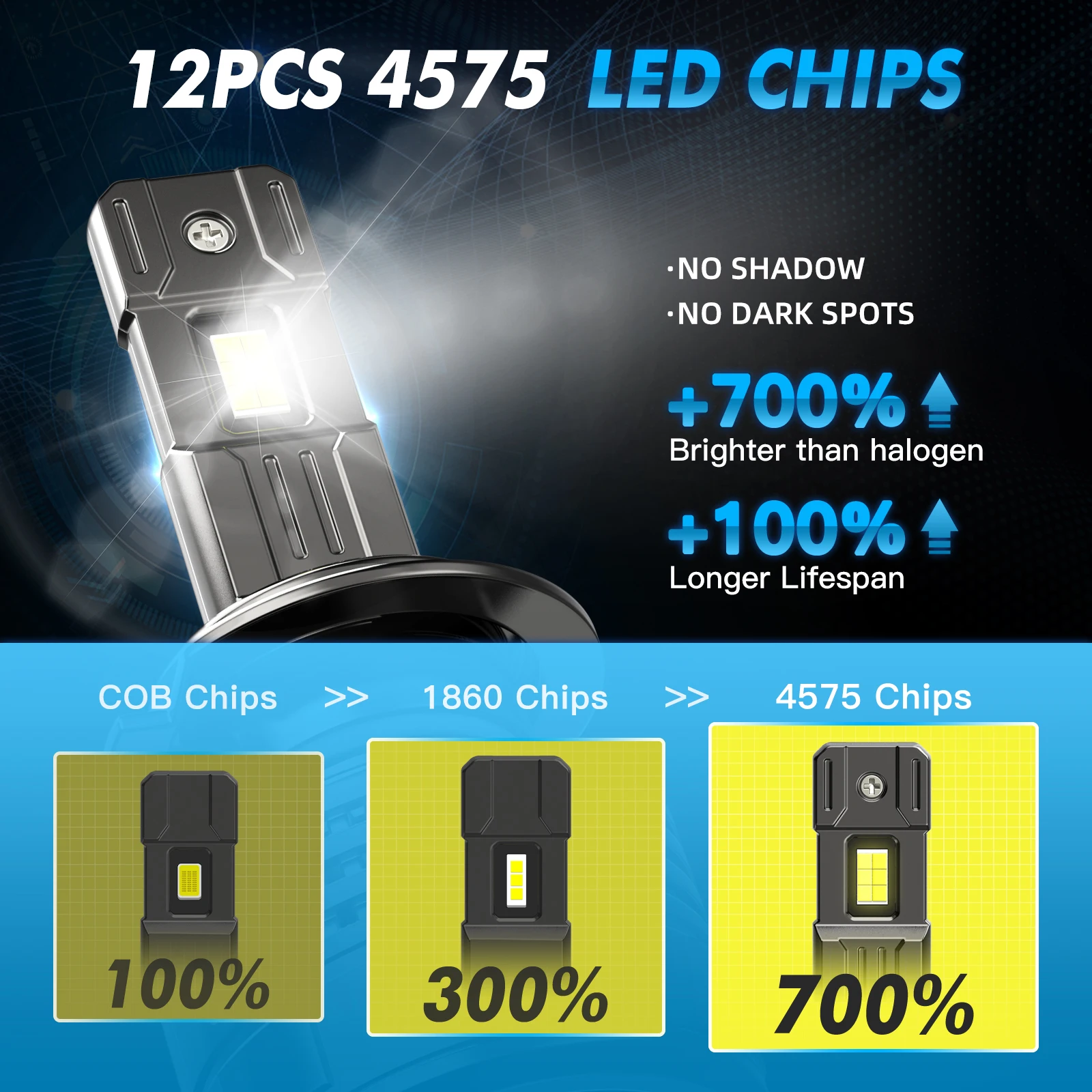 BEVINSEE H7 H4 H11 9005 HB3 9006 HB4 9012 HIR2 LED Headlight Bulbs 28000LM 150W Super Bright 6000K CANbus Turbo Car Lights 12V