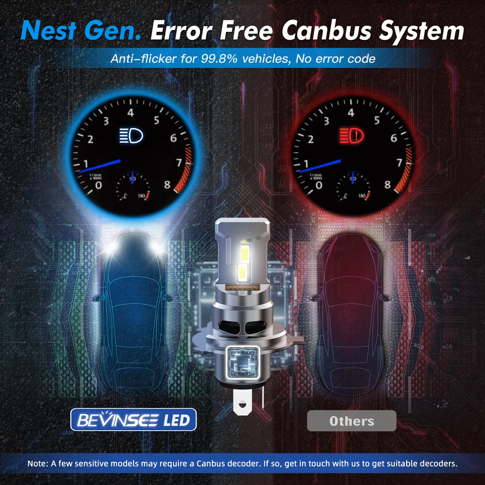BEVINSEE 12000LM Lampadine H4 LED Auto H7 H11 H1 H3 LED Headlight Bulb 70W CANBUS HB3 9005 HB4 9006 H27 880 881 Fog Lights 12V