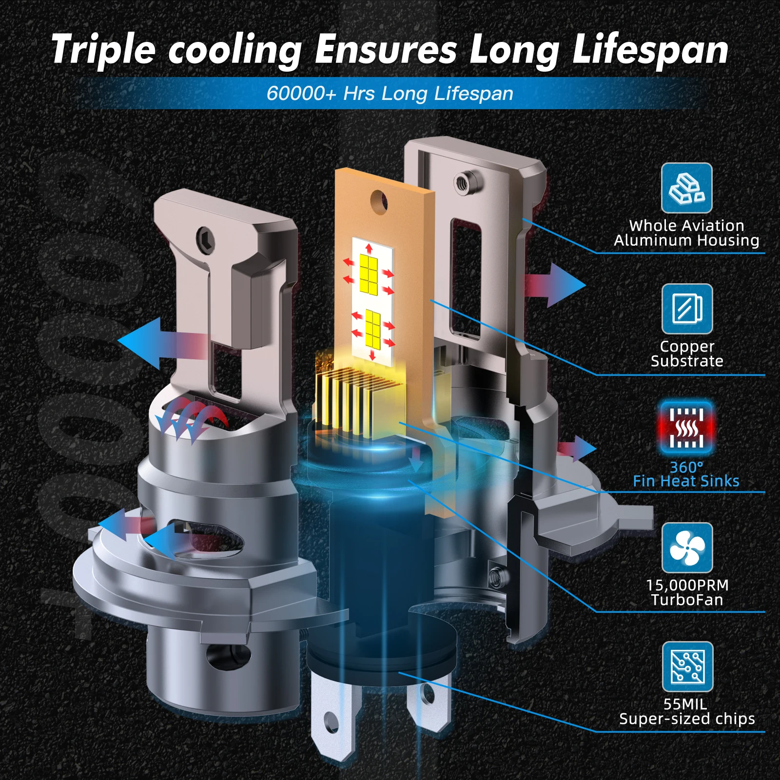 BEVINSEE 12000LM Lampadine H4 LED Auto H7 H11 H1 H3 LED Headlight Bulb 70W CANBUS HB3 9005 HB4 9006 H27 880 881 Fog Lights 12V