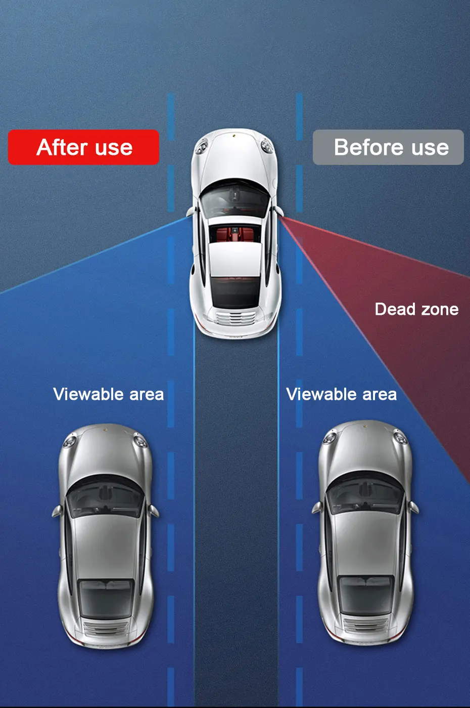 SEAMETAL 360-Degree Rotation Safety Convex Mirror Wide Angle Self-Adhesive Car Blind Spot Mirror Auto Auxiliary Rear View Mirror