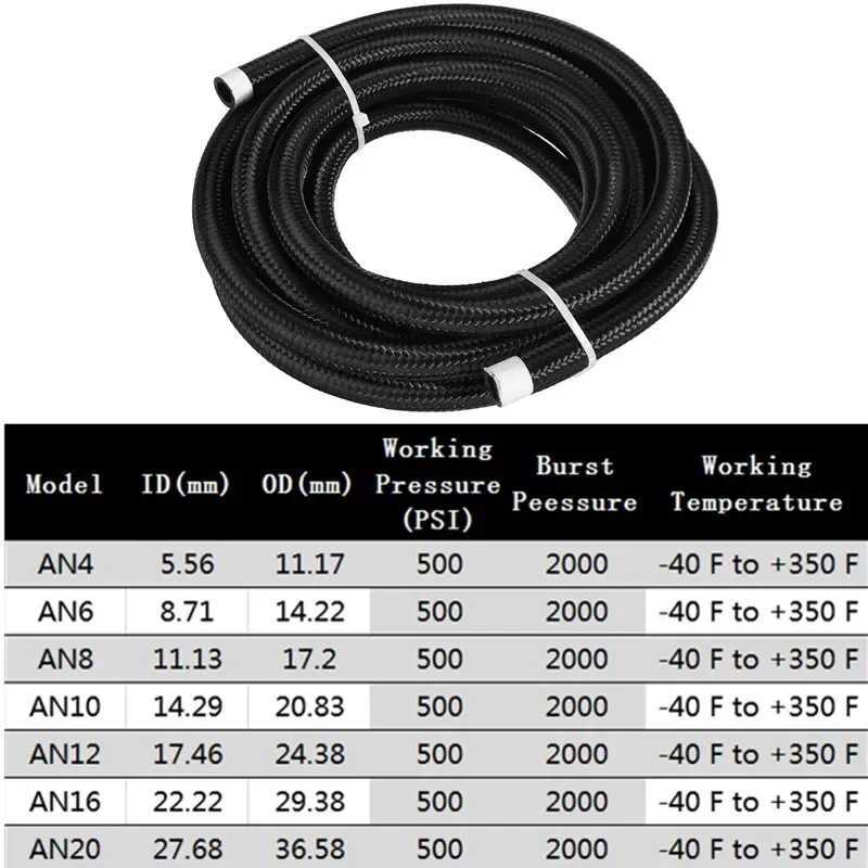 1M/2M/3M/5M/6M AN4 AN6 AN8 AN10 Car Fuel Hose Oil Gas Cooler Hose Line Pipe Tube Nylon Stainless Steel Braided Inside CPE Rubber