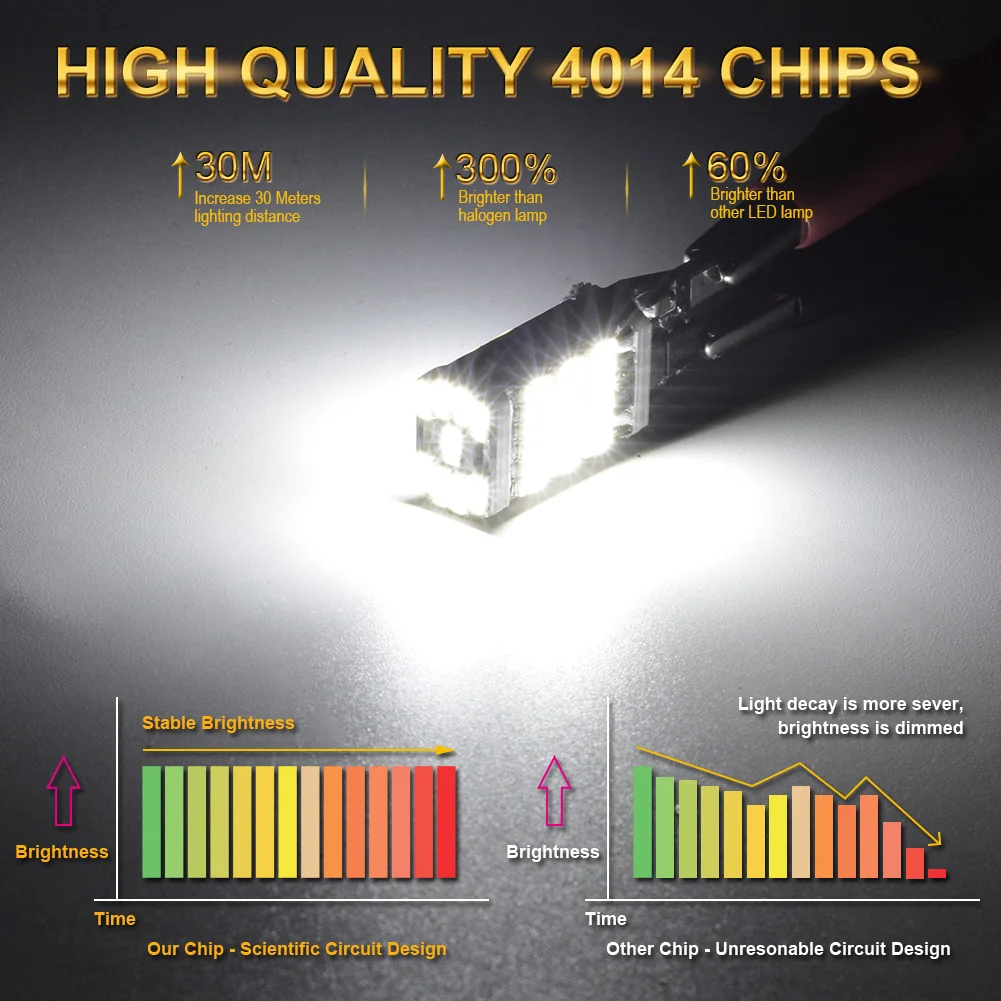 2PCS 1156 BA15S P21W S25 7506 LED Bulbs High Power 45pcs 4014SMD Super Bright 1200LM Replace For Car Reversing Light White