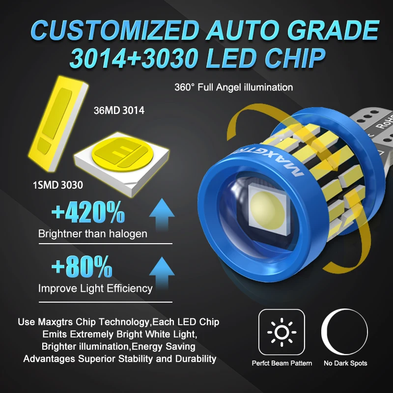 2x Upgraded W5W 2825 175 T10 LED CANBUS 12V 8W 950Lm Car Interior Side Light 194 3030 SMD Replacement for Cars Trucks