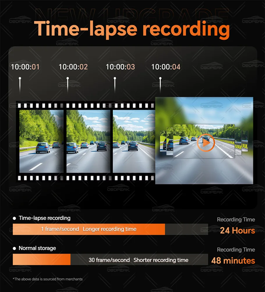 K8 Pro 11.3" Touch Screen Car Camera 5K Dash Cam GPS 5G WiFi Wireless CarPlay & Android Auto Loop Recording GPS Navigation DVR