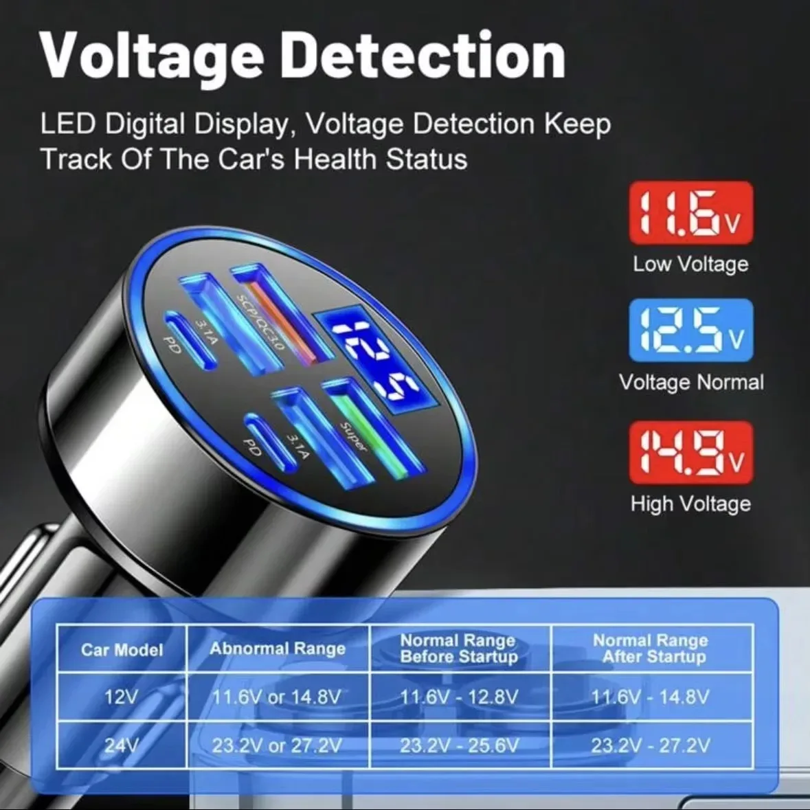6in1 Car Charger Super Fast Charging 4 USB 2 USB C Multi Port with Voltage Digital Monitor for Car Cigarette Lighter