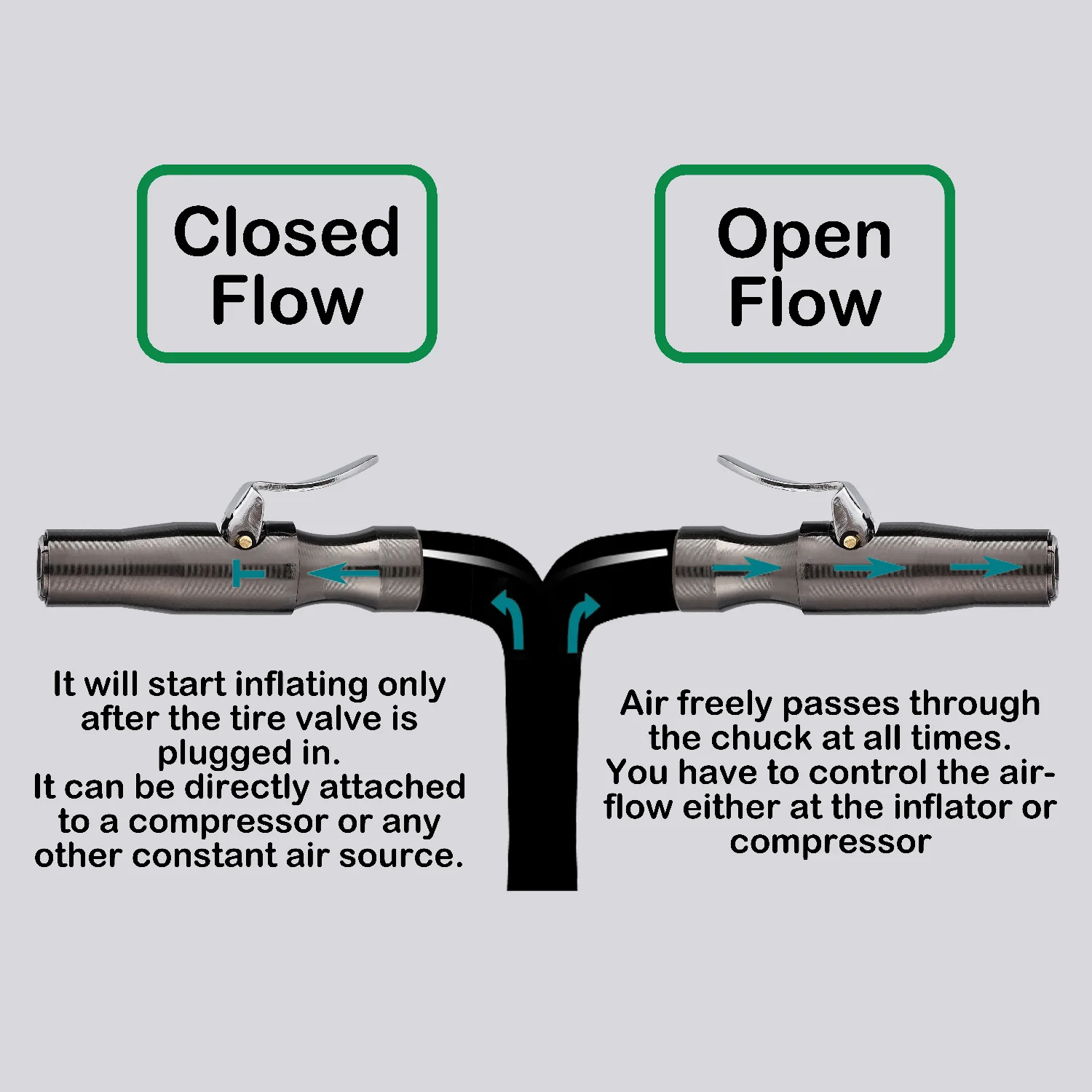 Self-Locking Tire Air Chuck Four Teeth Lock on Tire Chuck Open Flow or Closed Flow Applicable Tire Pressure Gauge Air Compressor