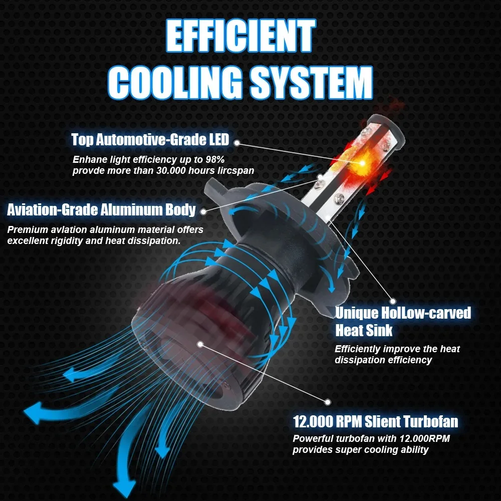 2pcs 16000Lm 50W H4 H8 H9 9004 9007 Hi/Lo Beam H1 H3 H7 9005/HB3 9006/HB4 H8H9H11 9012 Auto Led Headlight White Car Lights 12V