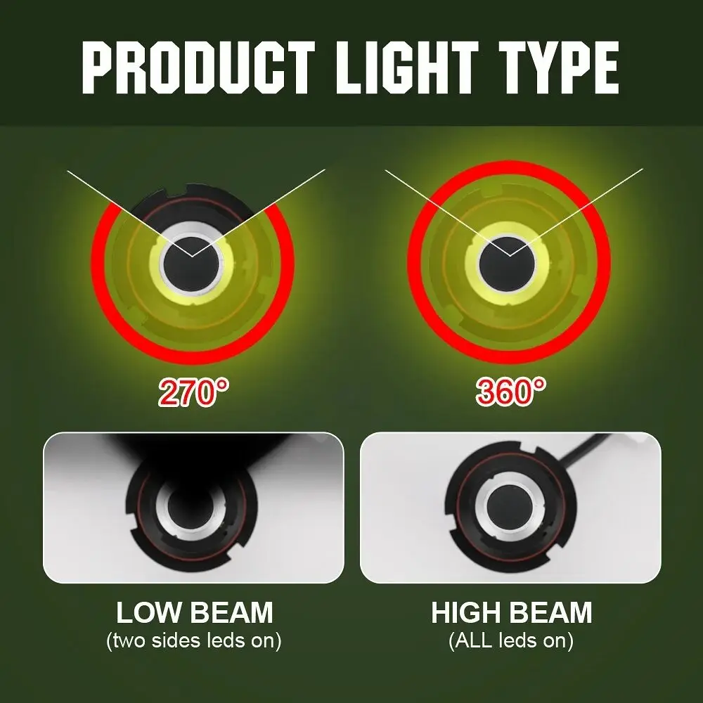 XTG S2 LED Headlight Bulbs H1 H4 H7 H11 9005 9006 80W 8000LM Canbus No Error Hi Lo Beam Car Motorcycle Auto Lamp 6500K 9-36V